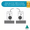 ⁦מדפסת תלת מימד IDEX - Flashforge Creator 4S⁩ – תמונה ⁦4⁩
